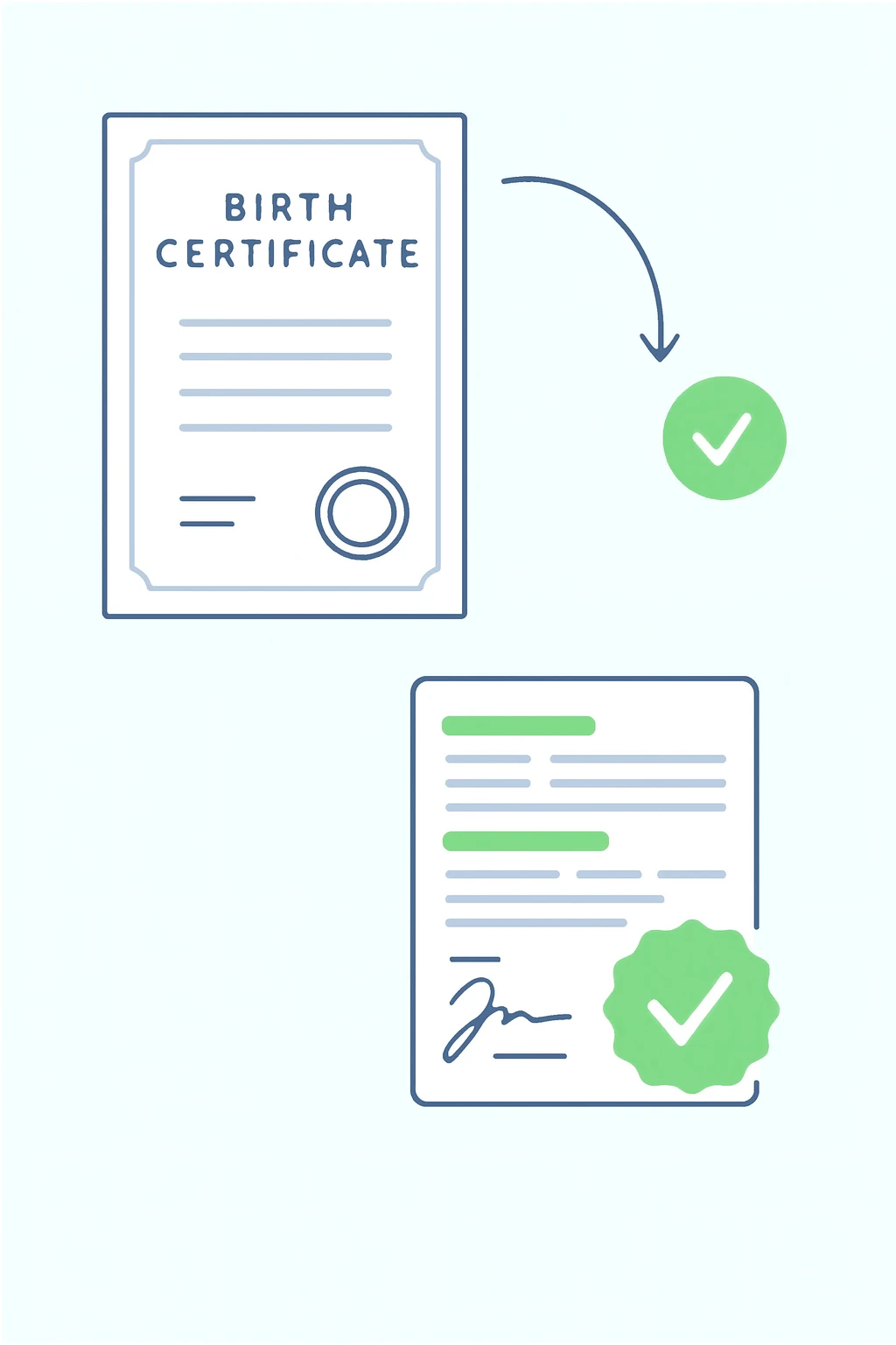 French birth certificate translation