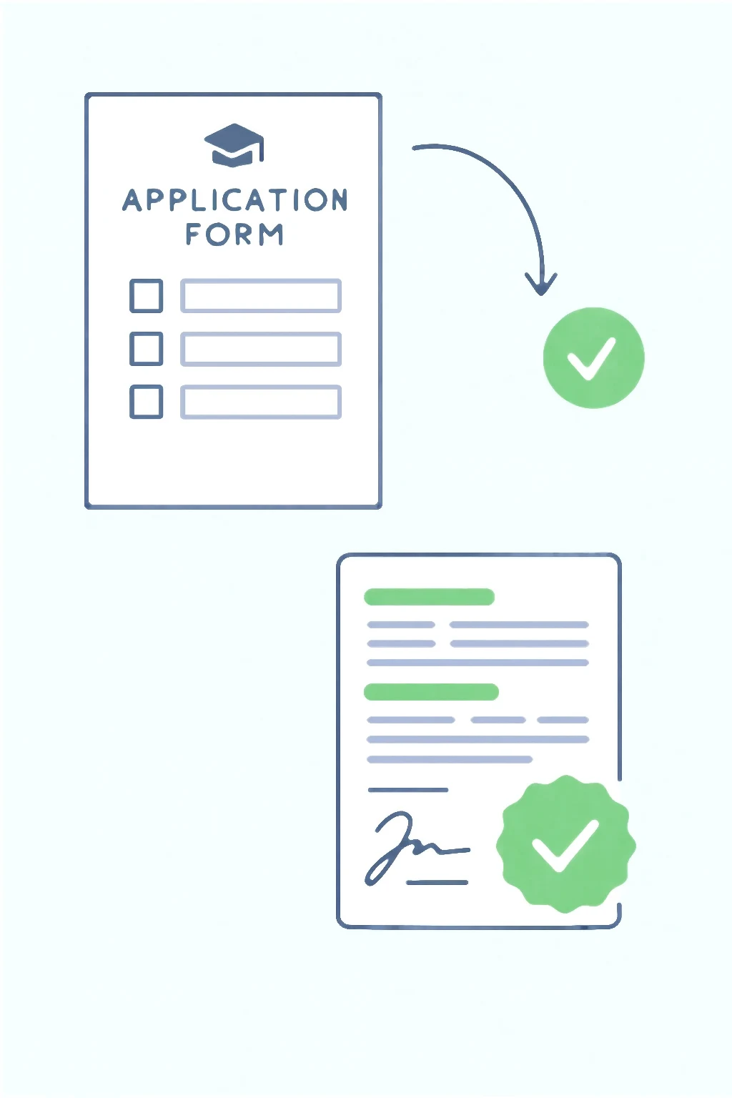 German university application translation