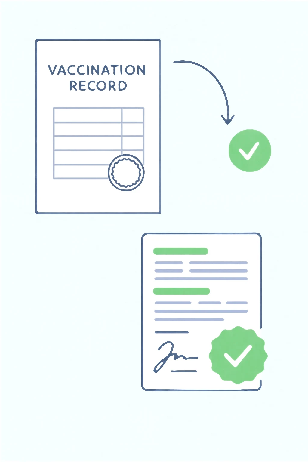 Malay vaccination record translation