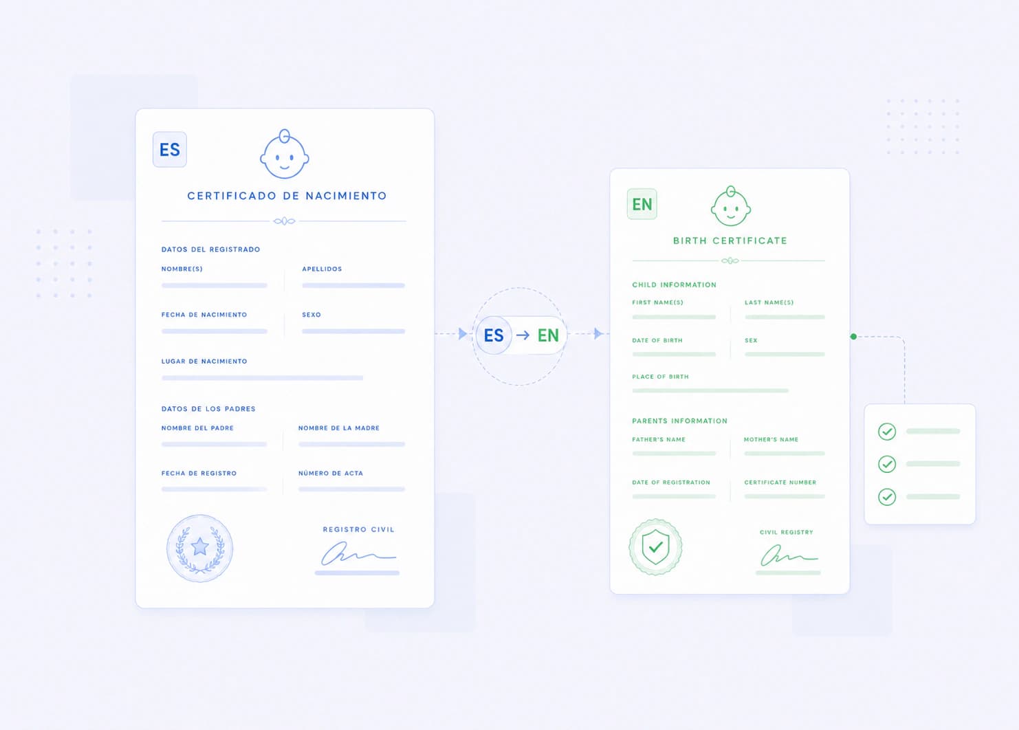 Birth Certificate certified translation preview